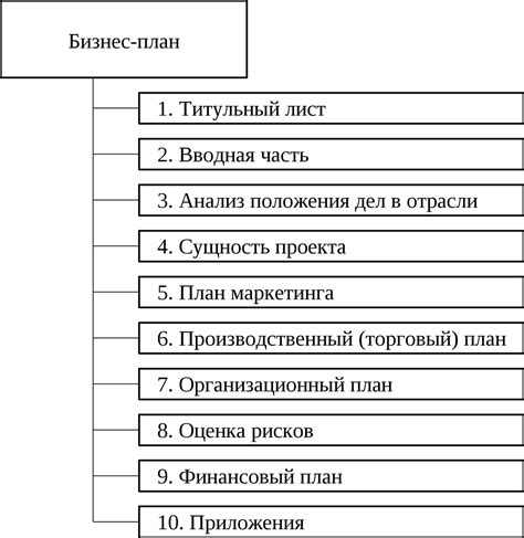 бизнес план работы на форекс